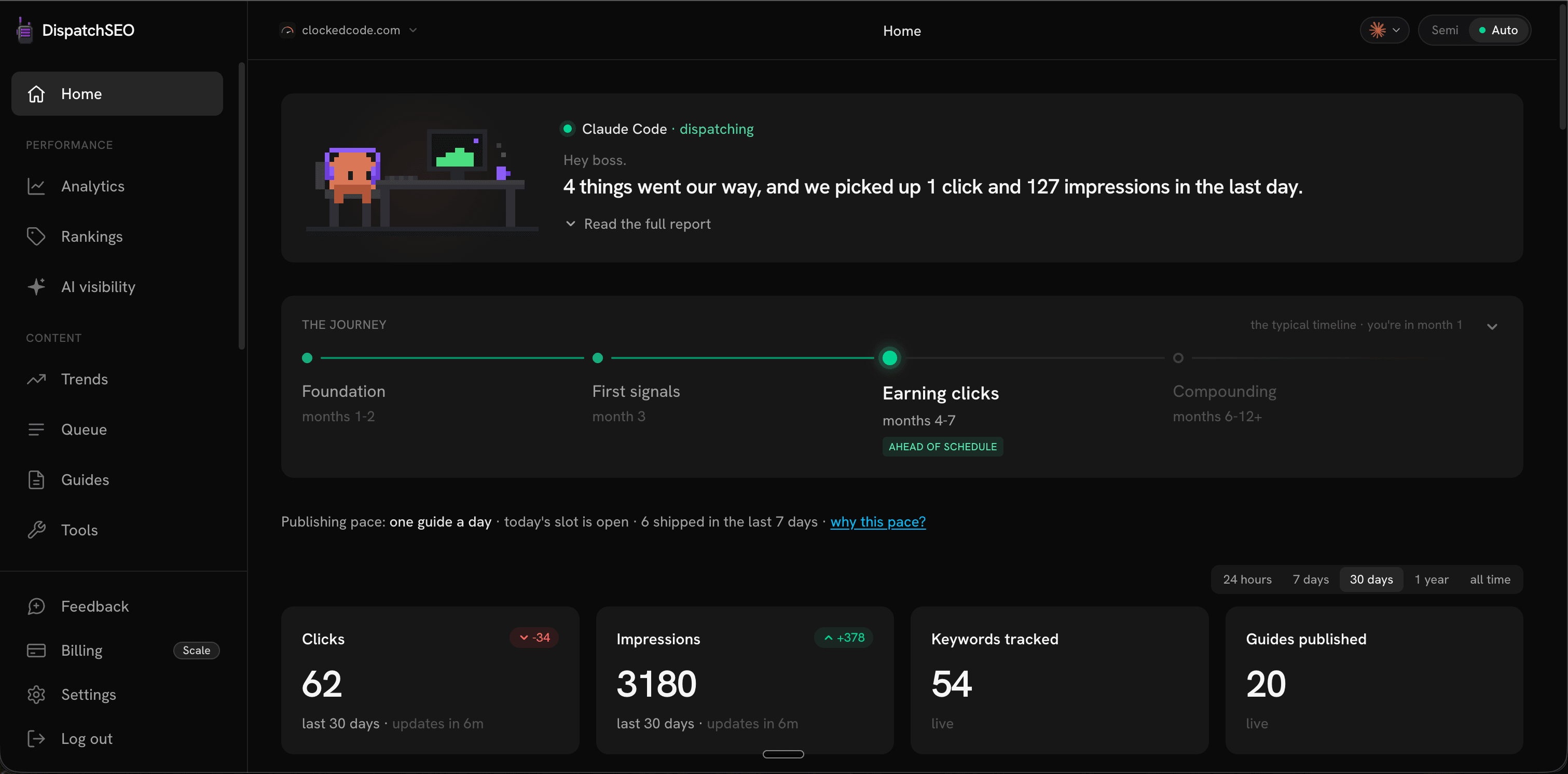 The dashboard Home page: the agent's daily briefing in plain language, the SEO journey stage, publishing pace, and stat tiles for clicks, impressions, keywords tracked, and guides published