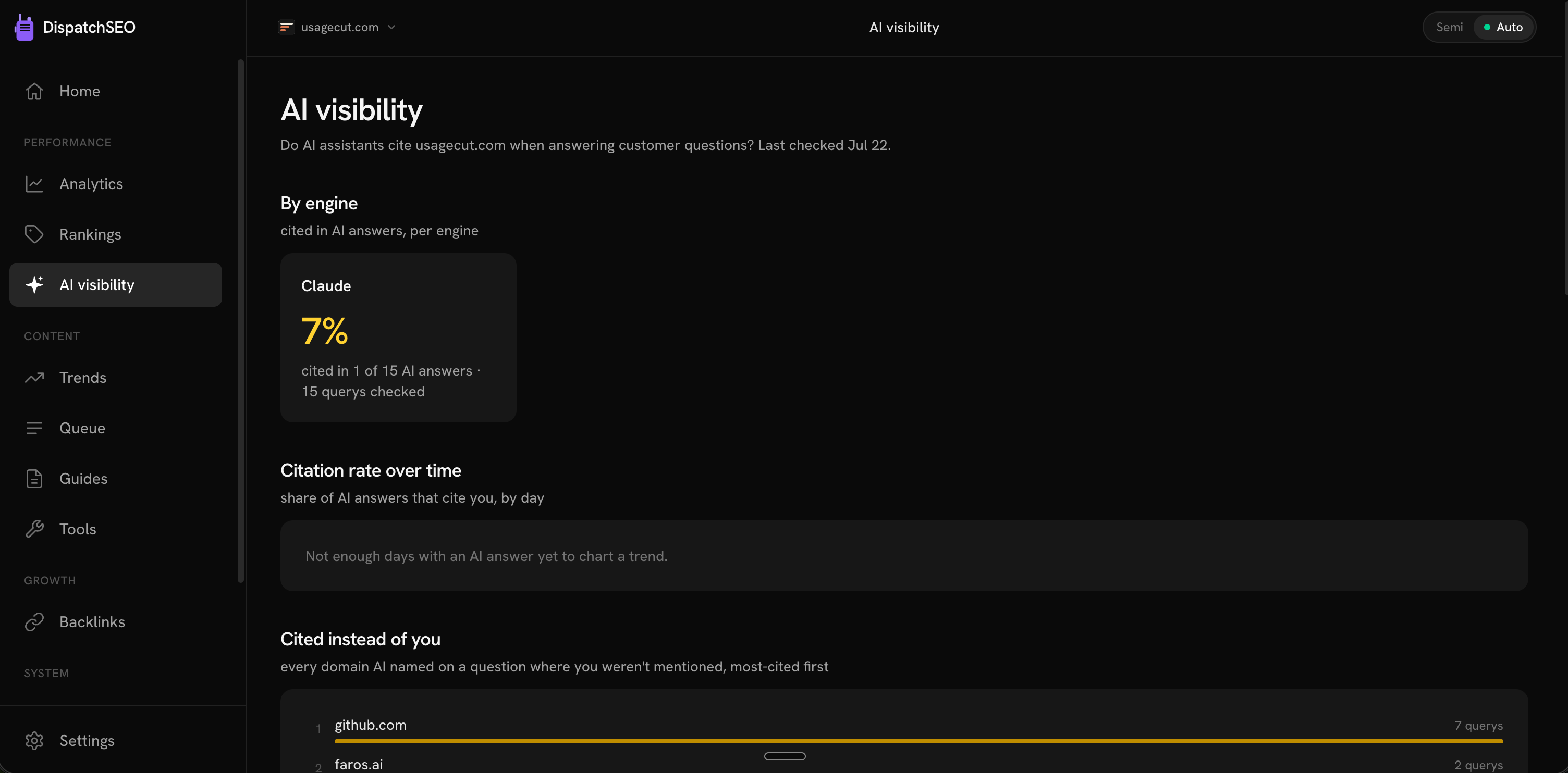 The AI visibility page: per-engine citation stats and the list of domains cited instead of this site
