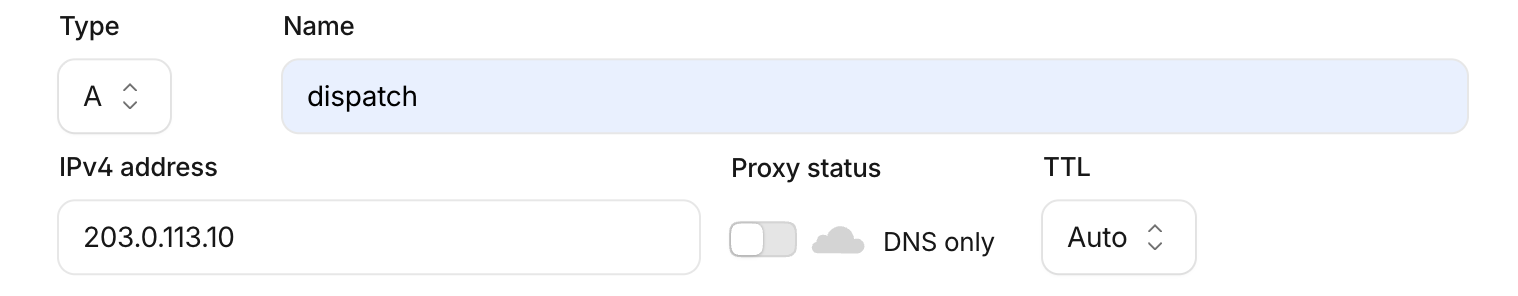 Cloudflare's Add record form filled in: Type A, Name dispatch, IPv4 address 203.0.113.10, Proxy status switched to DNS only, TTL Auto