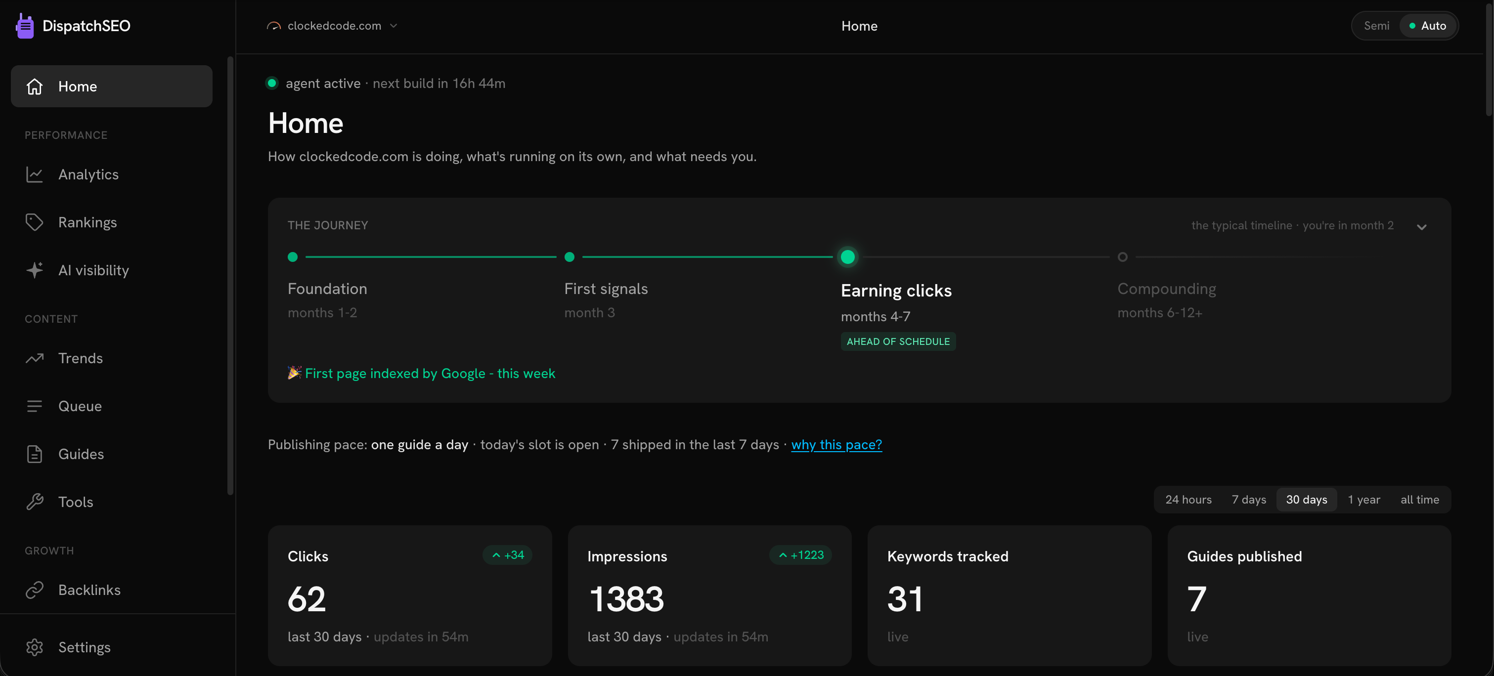 The Home page: journey stage, publishing pace, stat row, and the next actions waiting on a decision